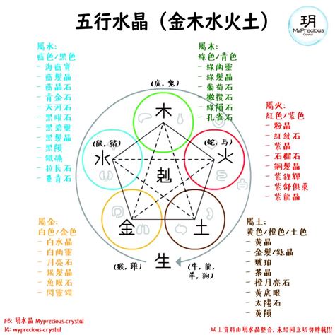 五行属火适合什么水晶|水晶的五行属性对照表，不多说，收藏吧！